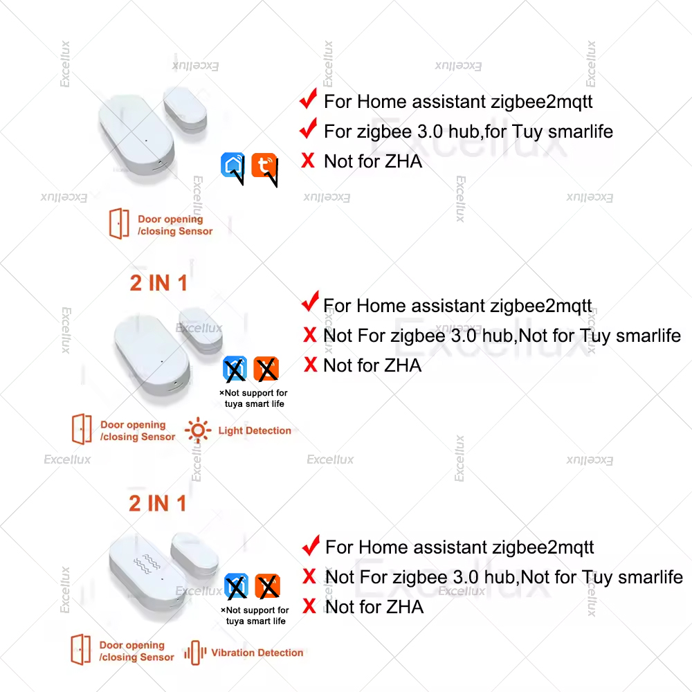 Zigbee 3.0 Door Window Sensor  - đánh giá và giá Home Security Alarm