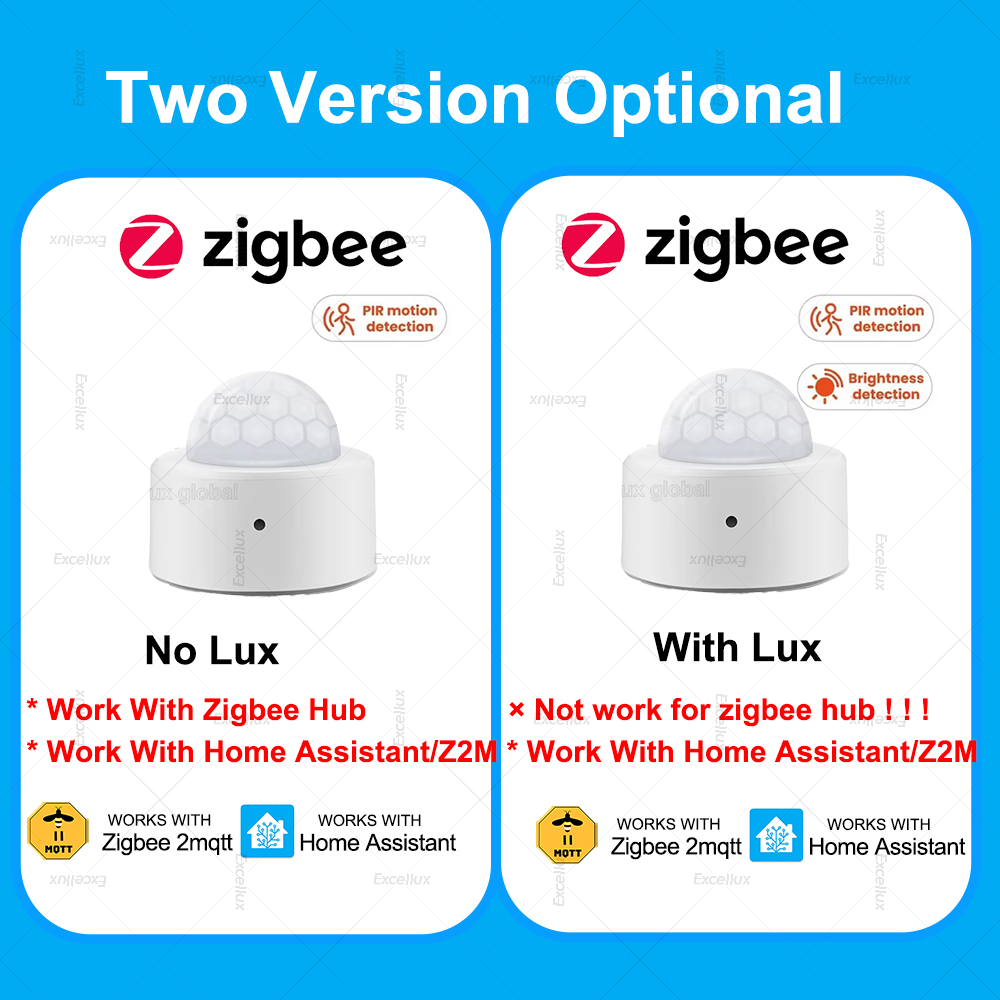 ZigBee PIR Motion Sensor Mini  - đánh giá và giá Home Security Alarm