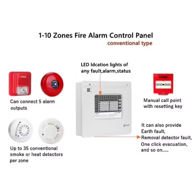 1-10 Zones Zones Conventional  - đánh giá và giá Home Security Alarm