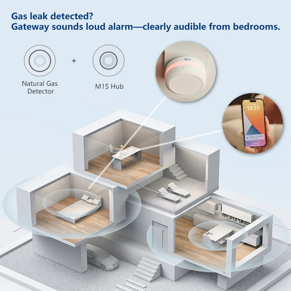 Aqara Natural Gas Detector Sma - đánh giá và giá Home Security Xiaomi