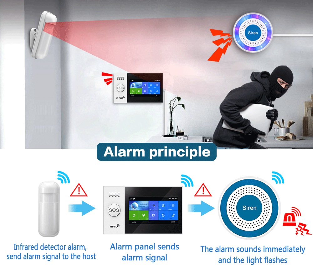 PGST 433Mhz Indoor Wireless Si - đánh giá và giá Home Security Siren