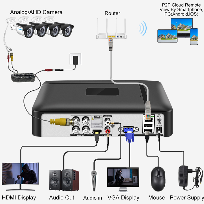 Mini 4CH 8CH 1080N Đầu Ghi Hìn - đánh giá và giá Home Security Home Assistant