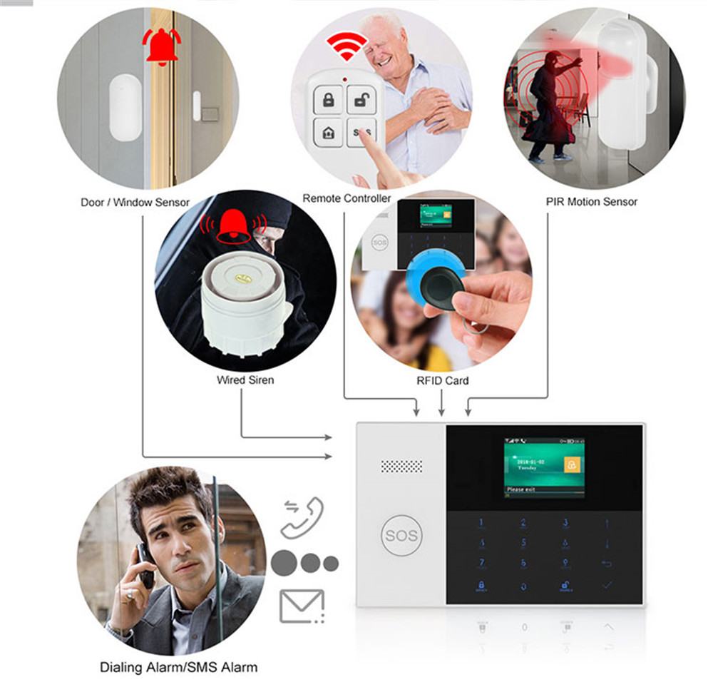 PGST PF-50 High Quality Wirele - đánh giá và giá Home Security Alarm