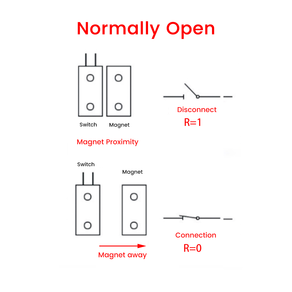 MC-38 Magnetic Switch Door Win - đánh giá và giá Sim Gsm Alarm