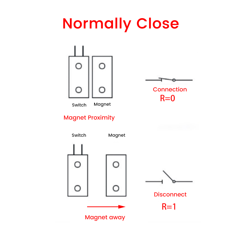 MC-38 Magnetic Switch Door Win - đánh giá và giá Sim Gsm Alarm