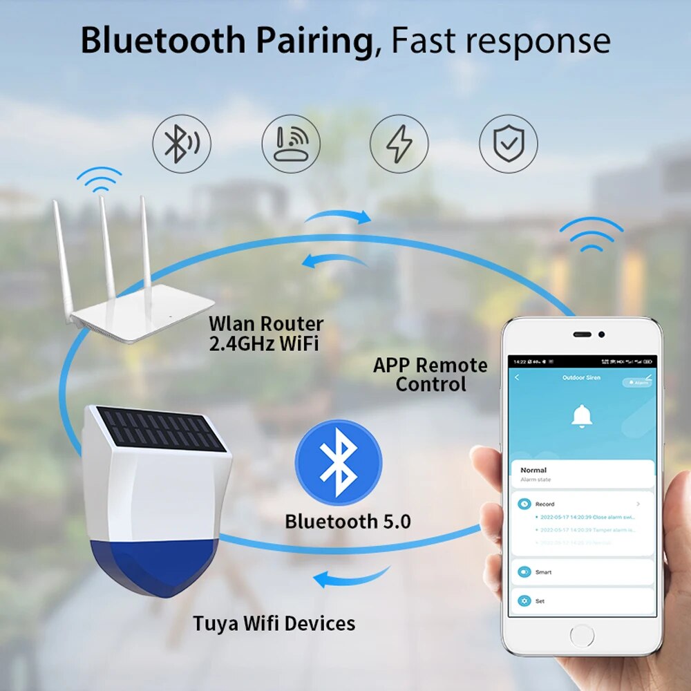 Tuya Smart For Zigbee/Wifi Sir - đánh giá và giá Home Security Siren