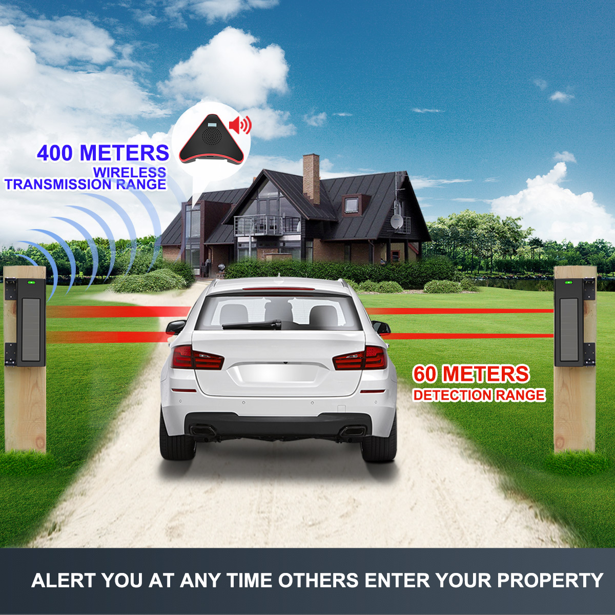 HTZSAFE Năng Lượng Mặt Trời Ti - đánh giá và giá Sim Gsm Alarm