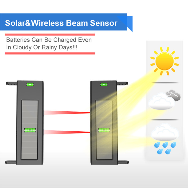 HTZSAFE Năng Lượng Mặt Trời Ti - đánh giá và giá Sim Gsm Alarm