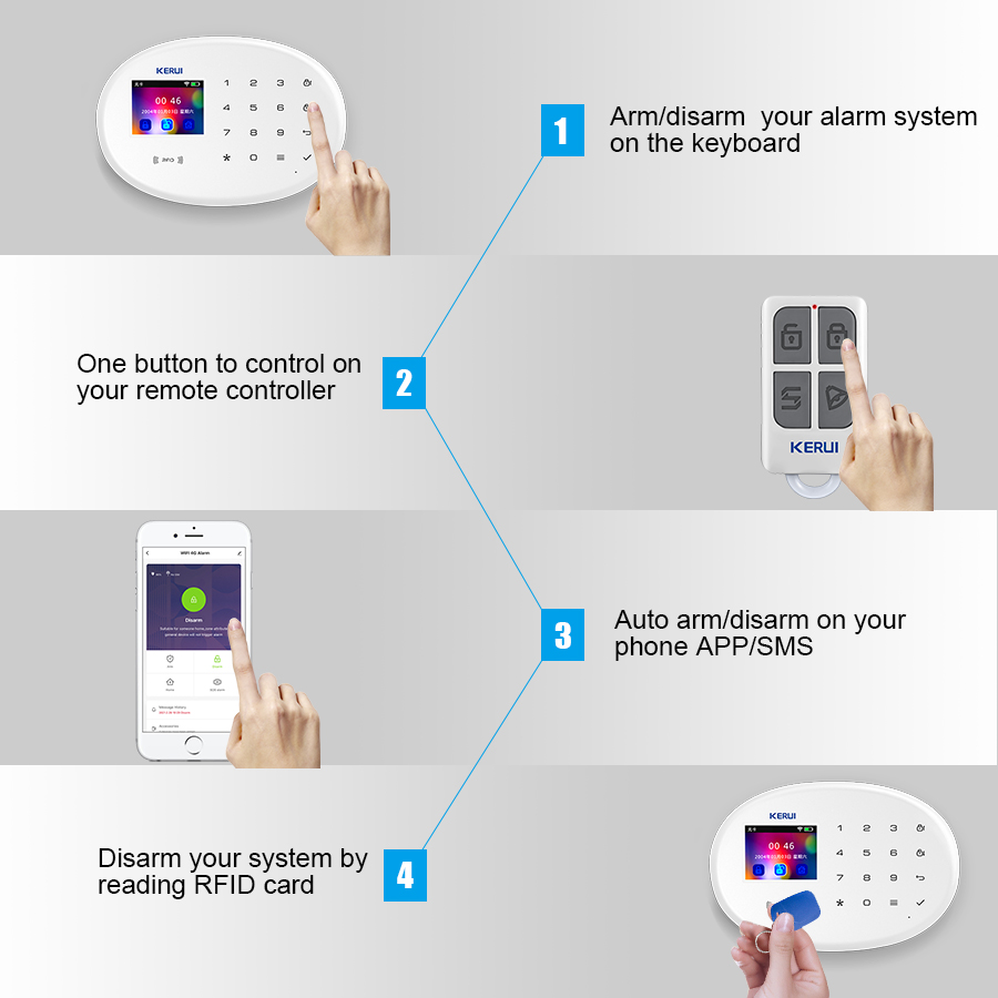 KERUI W202 WIFI GSM Alarm Syst - đánh giá và giá Sim Gsm Alarm