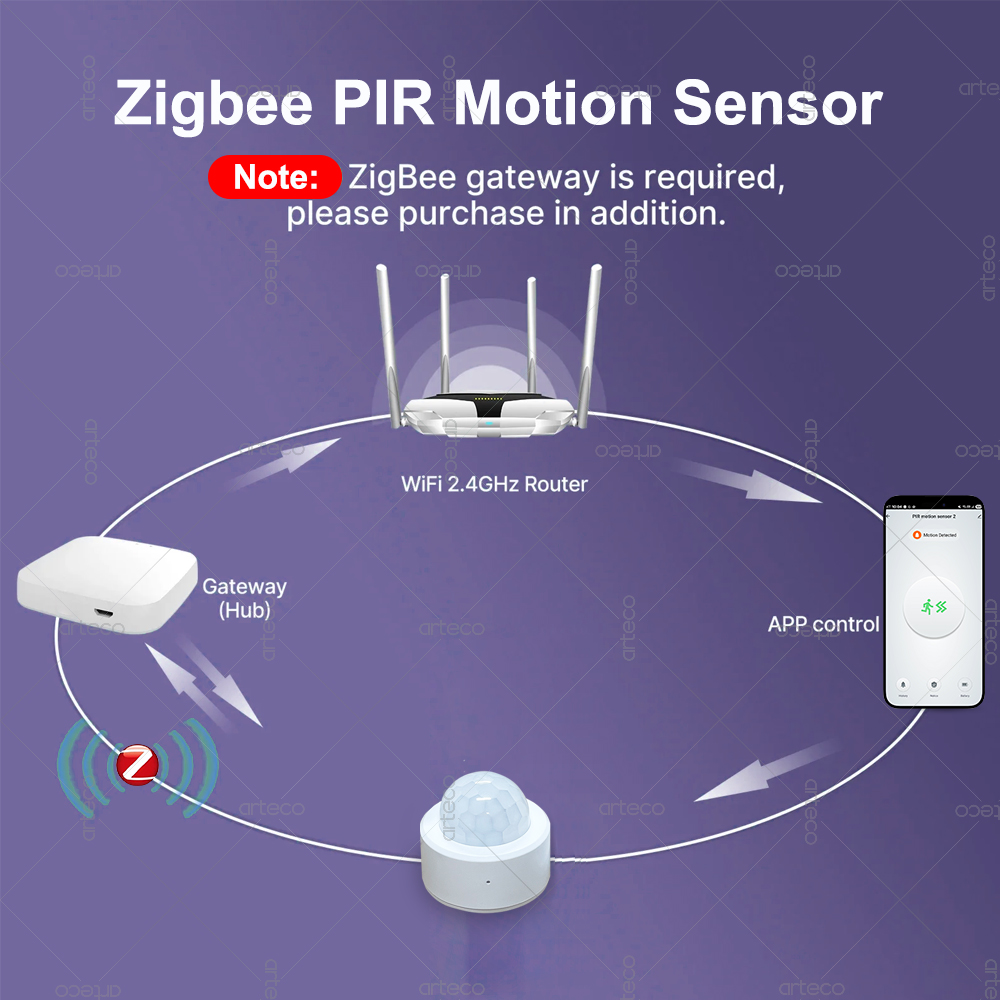 Zigbee 3.0 Mini PIR Motion Sen - đánh giá và giá Home Security Alarm